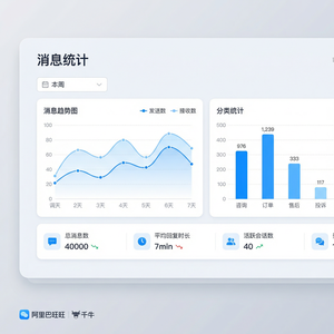 旺旺商聊官网 - 旺旺商聊优惠券发送功能介绍